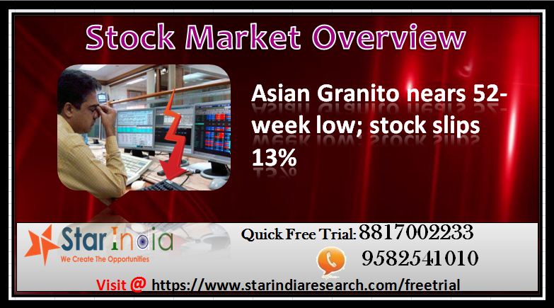 star_sapna's tweet photo. Asian Granito nears 52-week low; stock slips 13%
https://t.co/bZmc2O62wv https://t.co/sHB4gvWkFt
