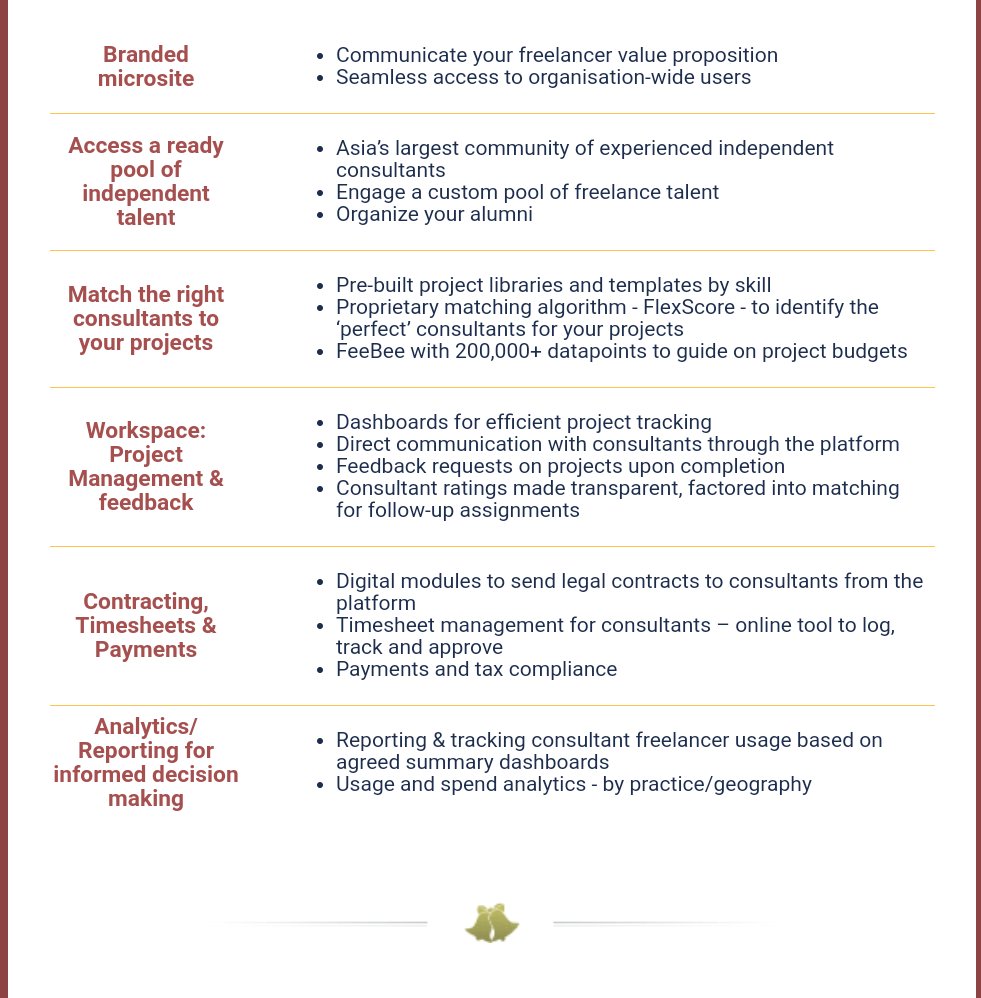 2018 has been a landmark year for Flexing It - a key milestone was the launch of our new enterprise suite for effective management of freelancers and projects.

Salient features are listed down-

#GigEconomy #FutureOfWork #Freelance #FlexibleTalent #IndependentConsulting