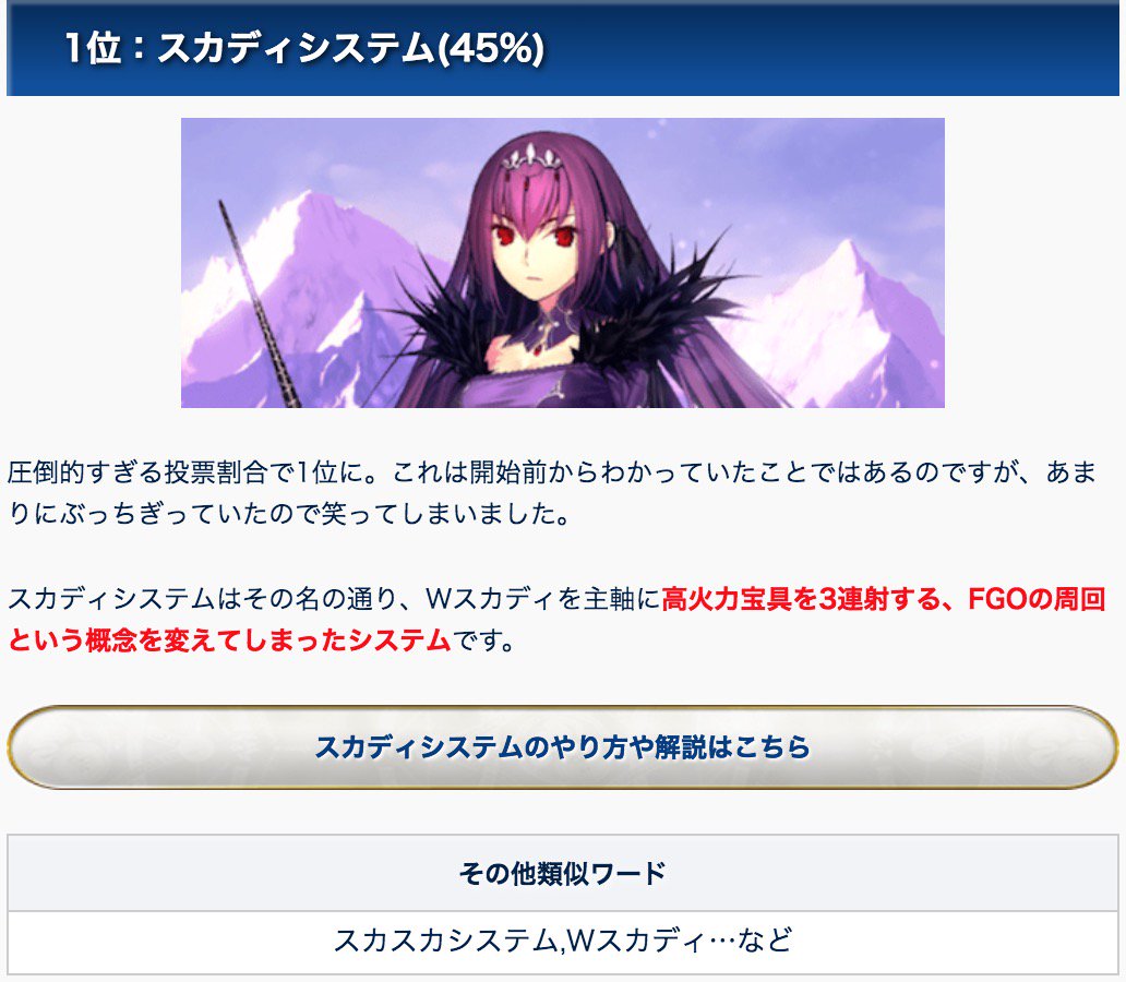 Fgo攻略班 Appmedia Fgo18流行語大賞 非公式 発表 手入力にも関わらず を大きく超える投票まことにありがとうございました 1位は皆様の予想通り スカディシステム 圧倒的な投票率でした その他は記事にてどうぞ ネタバレ含むのでご