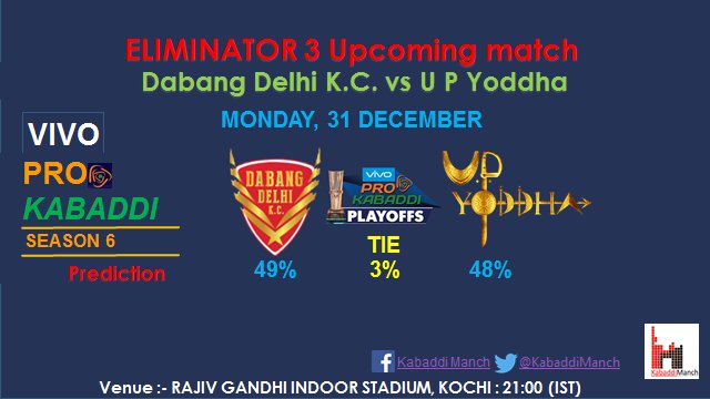 KabaddiManch's tweet photo. @DabangDelhiKC will face @UpYoddha in eliminator3. upcoming match for today. https://t.co/tMrVyDaOkn