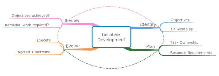 online regular algebra