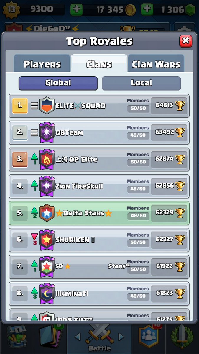 Nos eliminan el clan, nos dan por muertos, y acá estamos nuevamente, y sin fusiones, saludos cordiales😂🤙
Top 1 MX ⭐
Top 5 GLOBAL 🌎🌍🌏

<a href="/esdeltaforce/">RB19</a> <a href="/DeltaStarsGG/">Delta Stars</a>