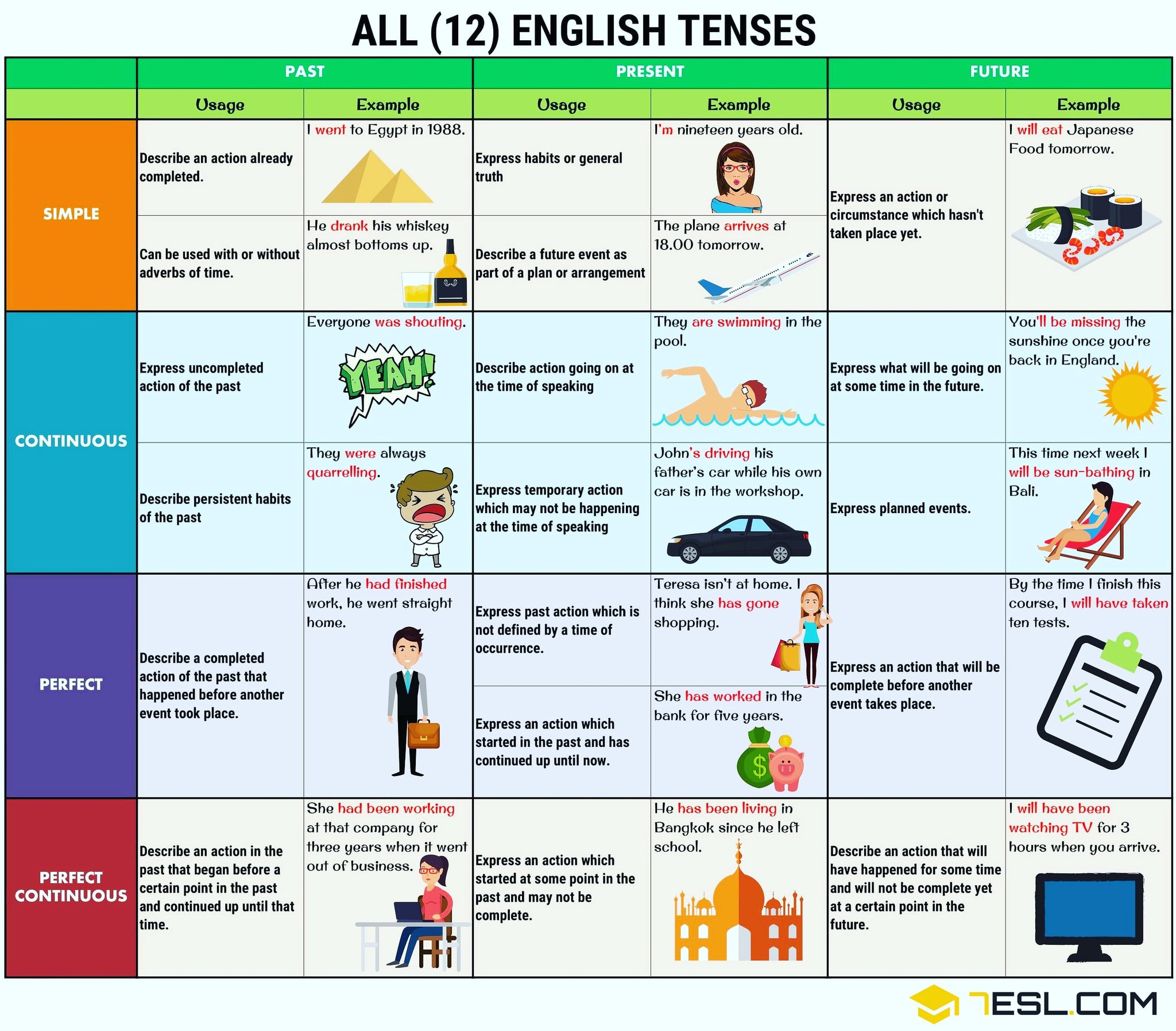 The English School All The 12 English Verb Tenses In One Table Learnenglish Grammar Learning Esl Languagelearning Language T Co Jci43eckdc Twitter