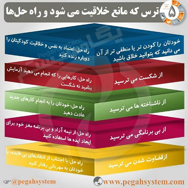 PegahSystem's tweet photo. :
🎯 اینفوگرافی: 5 ترس که مانع خلاقیت می شود و راه حل ها

شرح کامل در سایت سازیار پگاه سیستم .

با ما همراه باشید:
@pegahsystem

#مدیریت #اینفوگرافیک #کسب_و_کار #پگاه_سیستم  #خلاقیت #موفقیت  #اعتماد_به_نفس #ترس_از_شکست #برنامه_ریزی_کسب_و_کار #استارت_آپ  #پرورش_خلاقیت #اینفوگر… https://t.co/oJ8paoz3K1