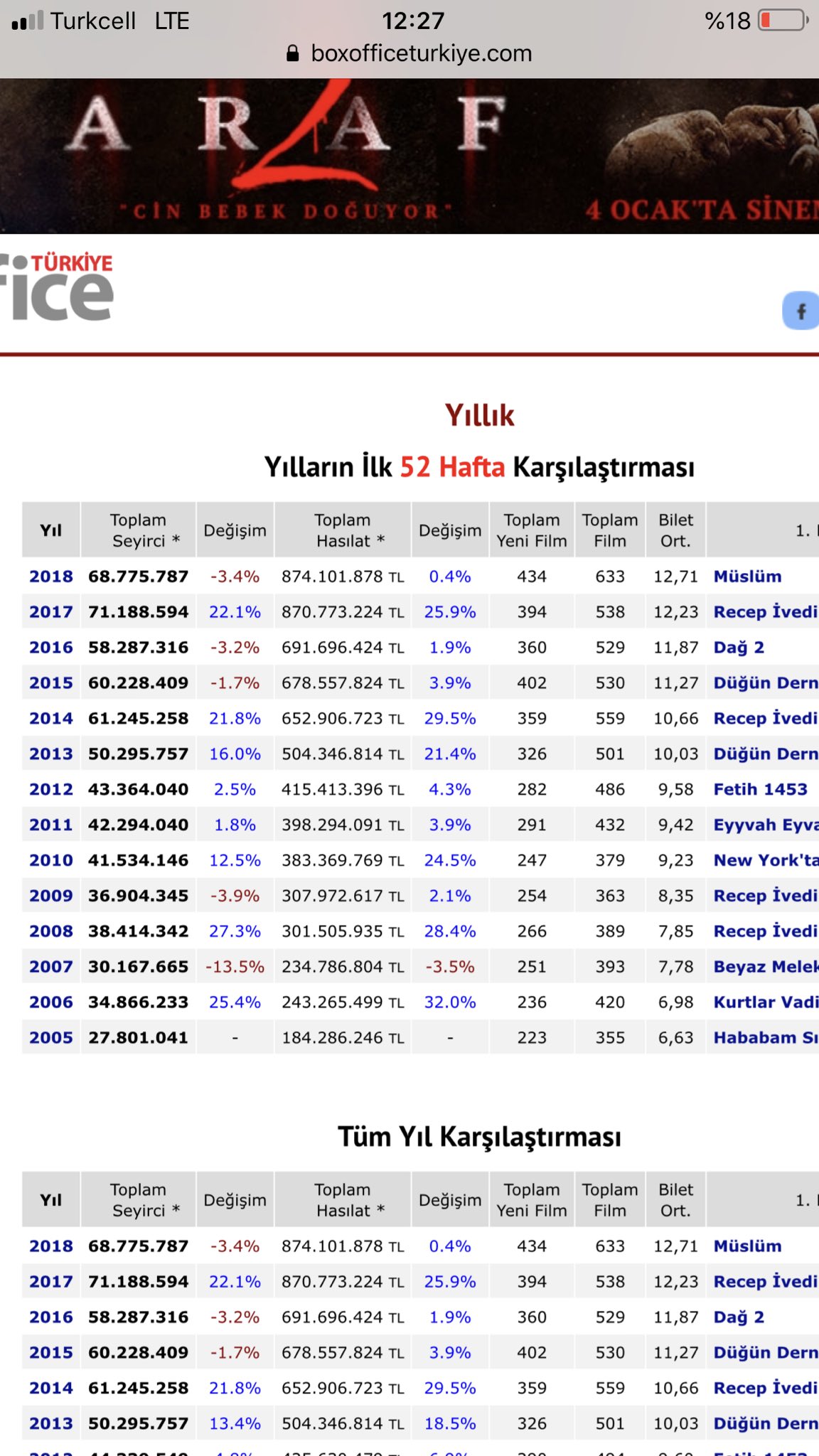 Alphan Manas On Twitter Ortalama Sinema Bileti Fiyatlarinin Satin Alma Gucu Paritesi Goz Onune Alinarak Tl Karsiliklari Abd 8 97 19 Almanya 8 16 28 Cinemaximum Lardaki Ortalama Bilet Fiyati