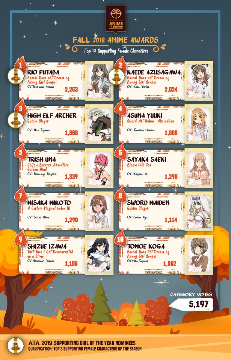 Anime Trending Top 10 Female Characters of the week #6 for Fall 2018 : r/ anime