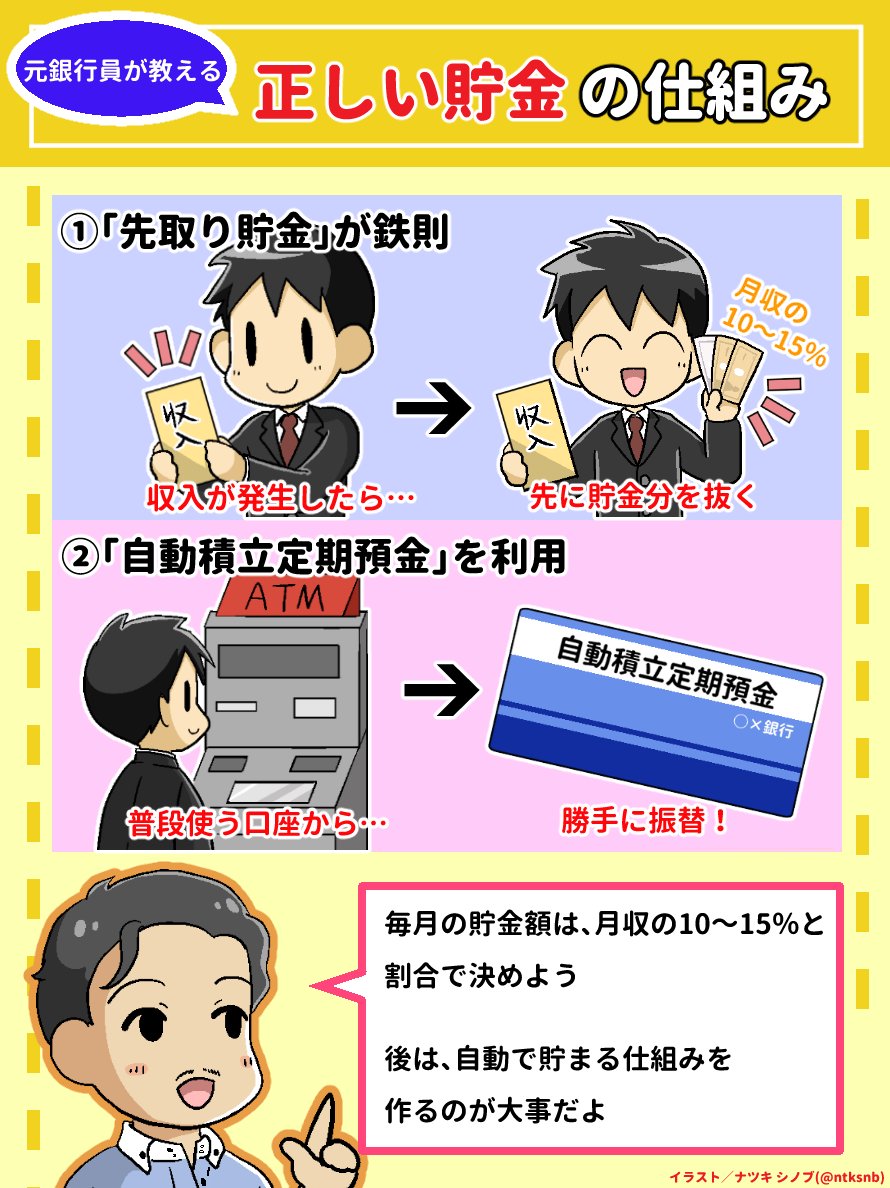元銀行員が教える、正しい貯金の仕組み】 ①貯金用口座にお金を移す→残りで生活する「先取り貯金」が鉄則 （毎月の貯金額は、月収の10～15%と割合で決める）  ②貯金の口座は、自動積立定期預金を利用して勝手に振替していく 頑張らなくても、「自動で貯まる仕組み」を ...