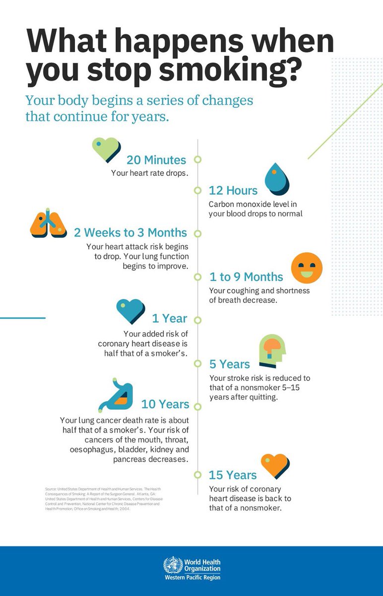 What’s the best gift you can give to yourself and your family this new year? Quit smoking!
This time next year, you will have halved your risk of heart disease.
#NoTobacco #HappyNewYear2019