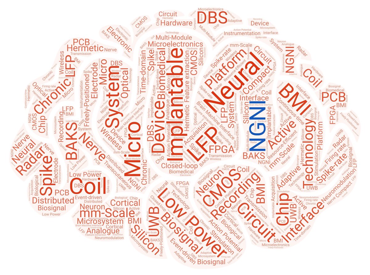 With 2018 almost at an end, here is the <a href="/ImperialNeuro/">Mark Wilson</a> #WordCloud of our #2018 #publications <a href="/ImperialCAS/">Circuits and Systems</a> <a href="/ImperialEEE/">Imperial EEE</a>