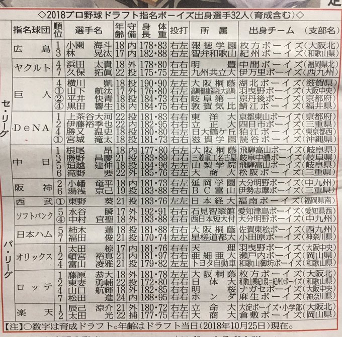 Michikoさん がハッシュタグ 少年野球 をつけたツイート一覧 1 Whotwi グラフィカルtwitter分析