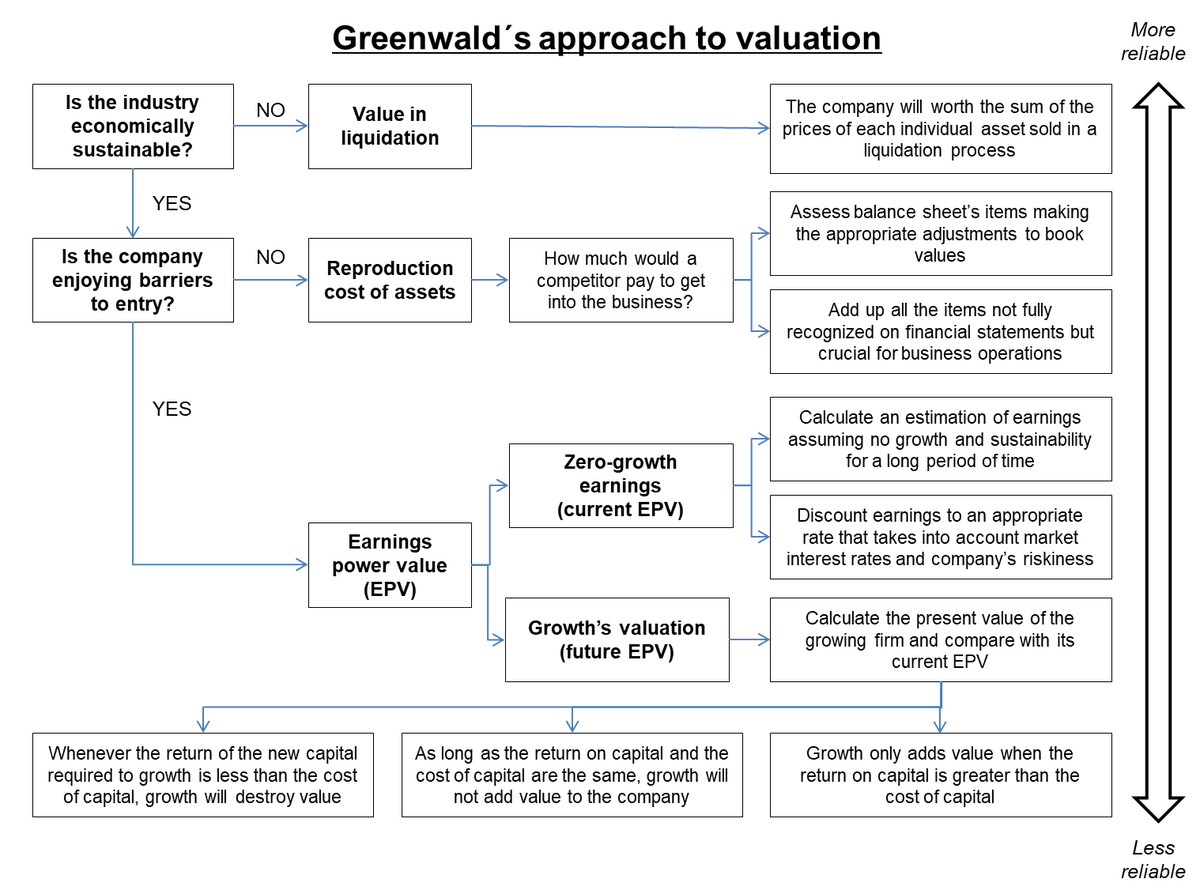 Bruce greenwald in his book value investing blog trading symbol for ethereum