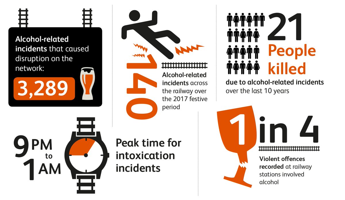 networkrail's tweet photo. This time of the year, we see an increase in the number of intoxicated passengers. ๐ป๐ฅ
Look out for friends when drinking and using the railway, and ask for help if neededโ
โก https://t.co/BzVo4kFPWF
Be a #FirstClassMate https://t.co/J6Z5hfVtPw