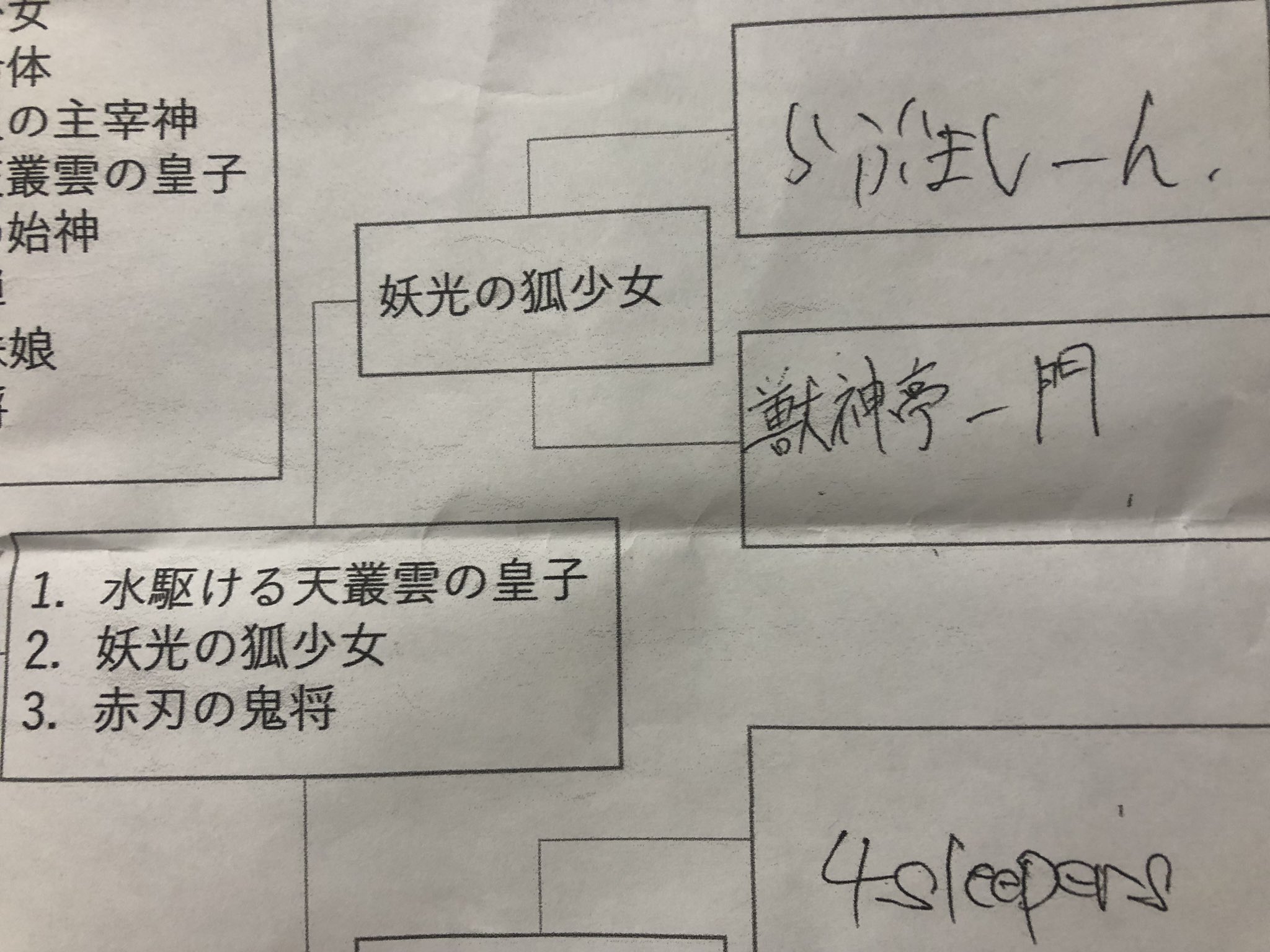 Kevin アラブルズ モンストプロツアーの裏側 獣神亭の 獣 の字が間違ってる 舞台裏でチームごとにトーナメント位置を選択する用紙 Kevin アラブルズ モンストプロツアーの裏側 獣神亭の 獣 の字が間違ってる 舞台裏でチームごとにトーナメント位置を選択する用紙