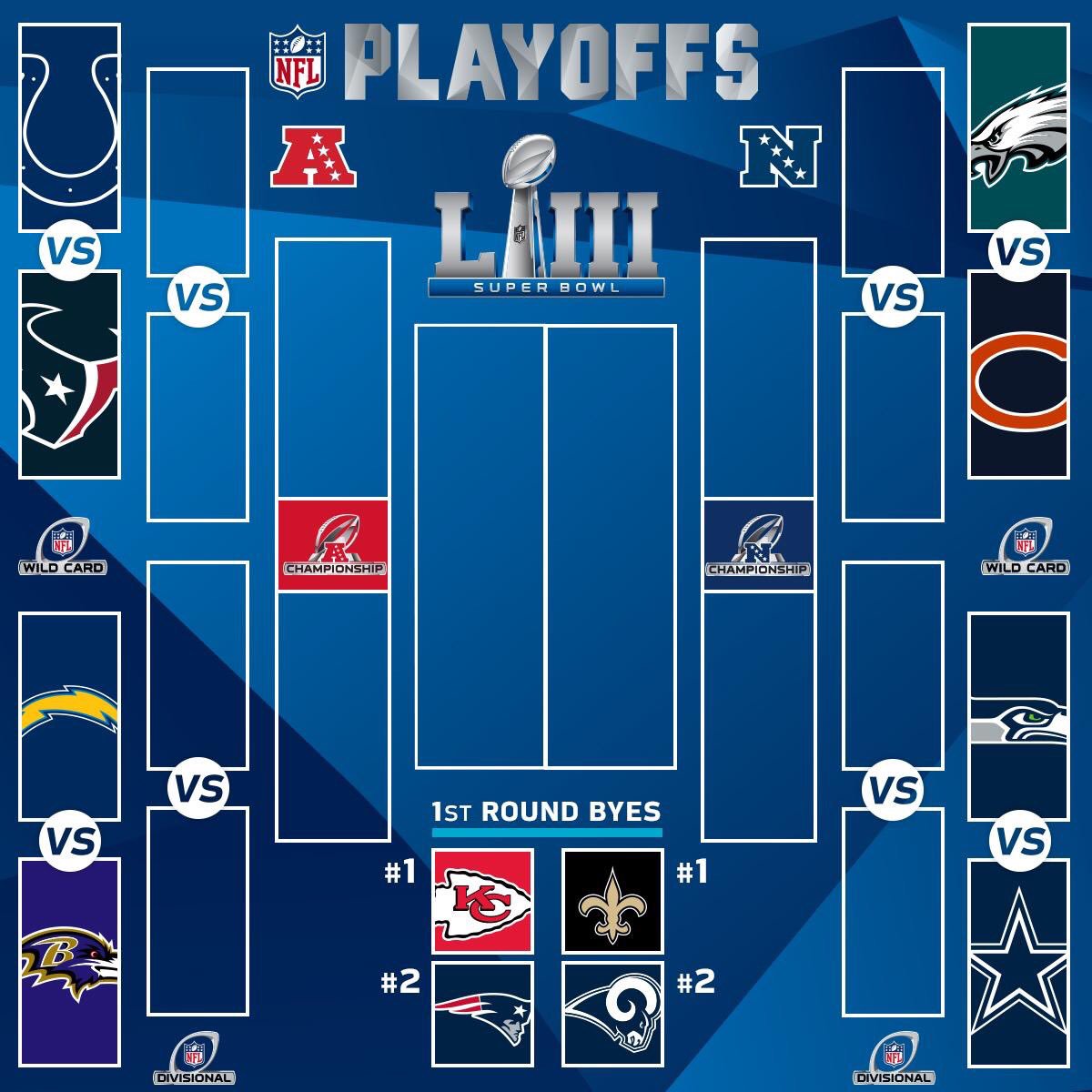 2018 nfl playoff bracket