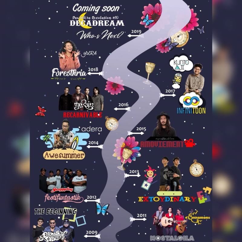 ❗COMING SOON❗
SMP N 5 Yogyakarta Proudly present
Pawitikra Revolution #10 –
✨Decadream✨

Halo revolutioners !!! Pawitikra Revolution balik lagi nih. Pastinya bakalan jauh lebih seru lagi! Kalian bakalan di ajak throwback dari PR 1 juga lhoo. Penasaran kan? Stay Tune yaa