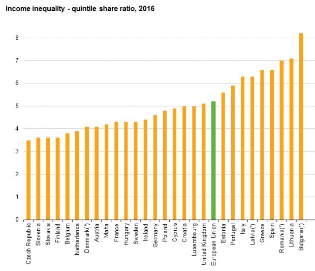 Des Income Chart