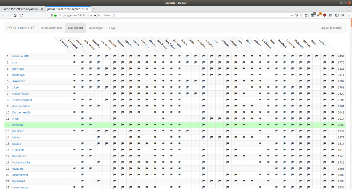 m4r1d3's tweet image. This was a nice #junior35c3ctf, thanks @EatSleepPwnRpt!
Was fun reaching the top 12 with you guys @twink0r @A2nkF_ @HanEmile @_HarryR_