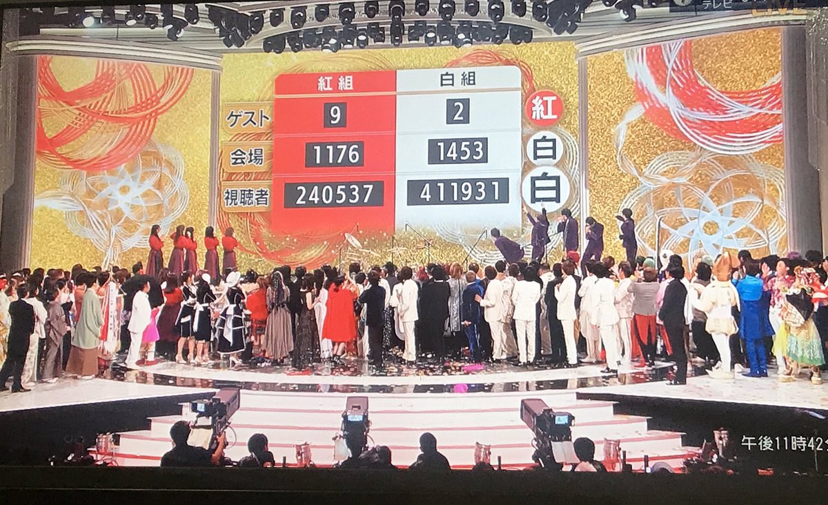 暇な教授 白組優勝おめでとう そういえば 18年 紅白歌合戦 投票総数 65万5108票 最終 18年 モンスターハウス 投票総数 279万7080票 最終 なんと約4倍 影響力の強さを感じますね 紅白歌合戦18 Nhk紅白 T Co 06yzwurluq