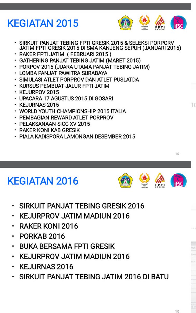 fpti_gresik's tweet photo. Terimakasih Pengurus #FPTI kab Gresik 2014-2018 yang mensukseskan prokernya
dan telah berjibaku mendidik dan mengantarkan para pahlawan olahraga dalam mengibarkan bendera merah-putih di kancah dunia. Bravo.. thanks all team.
#fptigresik
@KONI_KabGRESIK #climbergresik
#gresikseru https://t.co/vb19jMAAAq