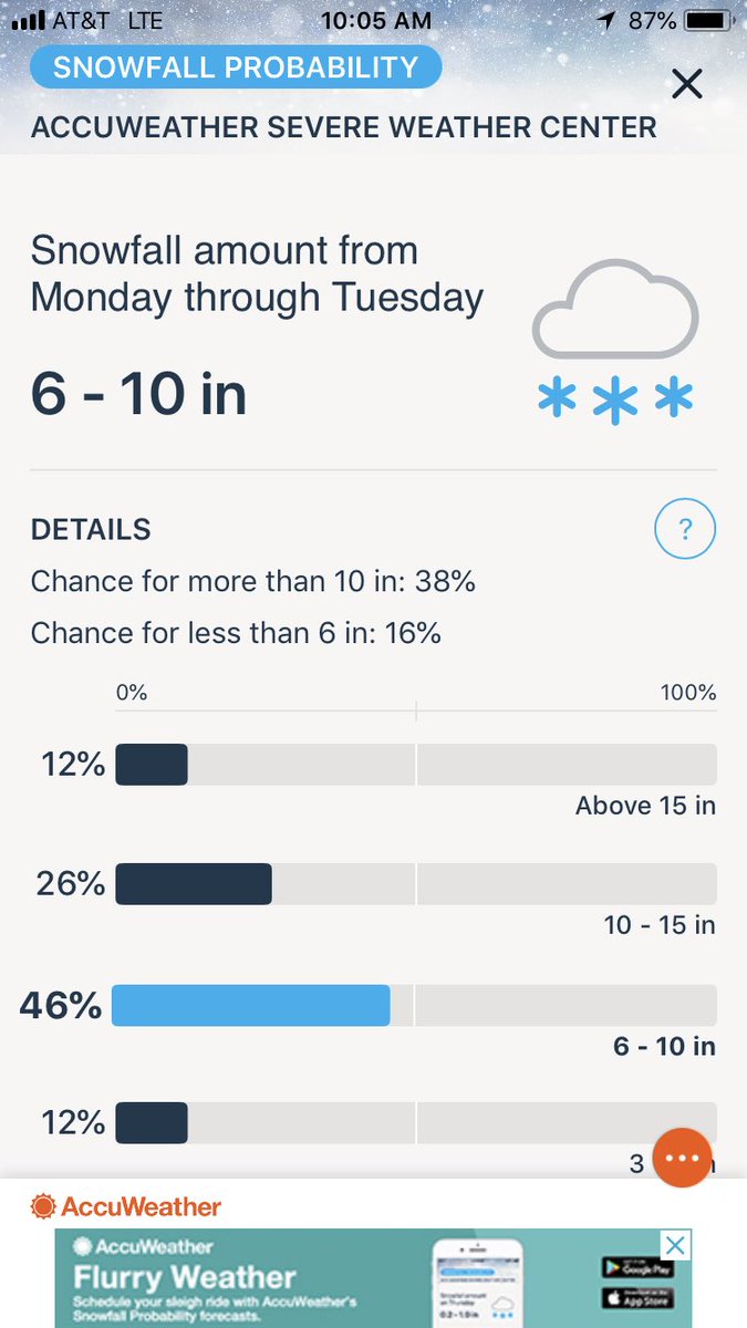 Let’s hope this is correct!!