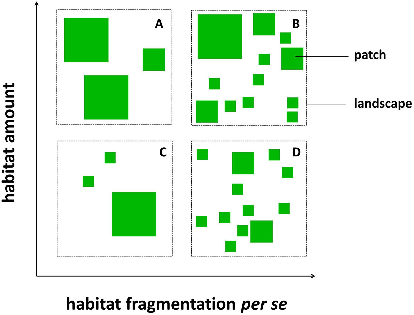 Habitat Fragmentation 23% Of Earth's Natural Habitats Could Disappear