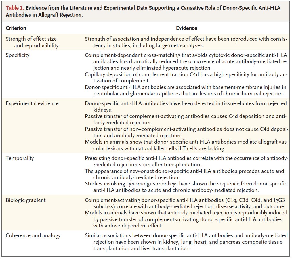 Alexandre Loupy (@alexandreloupy) on Twitter photo 👉Our #NewYearsEve <a href="/NEJM/">NEJM</a> letter celebrating 🍾 the 50th anniversary of Humoral Theory of TX @terasakiresrch. Let's keep making progress together and stick to scientific evidence !!. @ASHI_HLA <a href="/gratefull080504/">Kevin J. Fowler Principal The Voice of the Patient</a> <a href="/mike_mitt/">Michael Mittelman, MBA, Sec+, AWS + Azure</a> <a href="/SFT_Francophone/">SFT</a> <a href="/mmengelUofA/">Michael Mengel</a> <a href="/ESOTtransplant/">ESOTtransplant</a> <a href="/TIPLosAngeles/">Transplant Immunotherapy Program Los Angeles</a> 👉Our #NewYearsEve <a href="/NEJM/">NEJM</a> letter celebrating 🍾 the 50th anniversary of Humoral Theory of TX @terasakiresrch. Let's keep making progress together and stick to scientific evidence !!. @ASHI_HLA <a href="/gratefull080504/">Kevin J. Fowler Principal The Voice of the Patient</a> <a href="/mike_mitt/">Michael Mittelman, MBA, Sec+, AWS + Azure</a> <a href="/SFT_Francophone/">SFT</a> <a href="/mmengelUofA/">Michael Mengel</a> <a href="/ESOTtransplant/">ESOTtransplant</a> <a href="/TIPLosAngeles/">Transplant Immunotherapy Program Los Angeles</a>