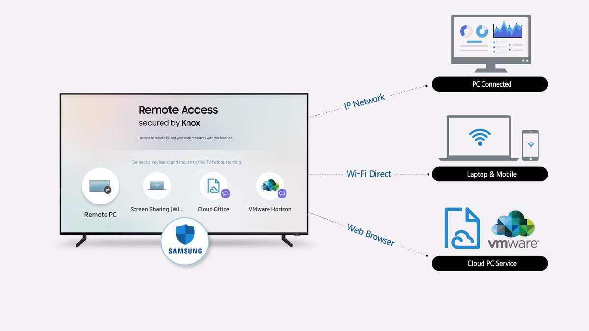 Abotareq8080's tweet image. #سامسونج
أعلنت أن تلفزيونات 2019
بيكون فيها ميزة جديدة
اسمها #Remote_Access

فكرتها إنك تقدر تشبك الكمبيوتر أو اللابتوب مع التلفزيون بشكل لاسلكي بدون HDMI
وتقدر توصل الكيبورد والماوس بشكل مباشر مع التلفزيون

لتسهيل التحكم به