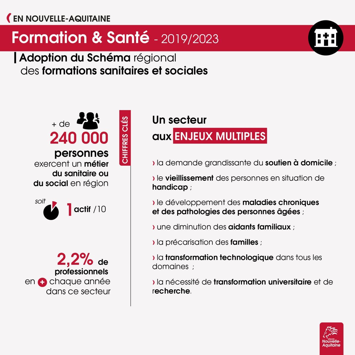 Onisep Nouvelle-Aquitaine tweet media