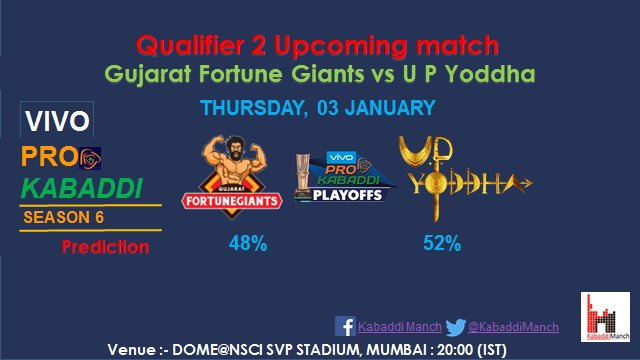 KabaddiManch's tweet photo. Qualifier 2, Upcoming match in 3 jan 2019! @Fortunegiants vs @UpYoddha  #Congratulations #ProKabaddiLeague @ProKabaddi @Vivo_ProKabaddi https://t.co/fwiBUvDNrj