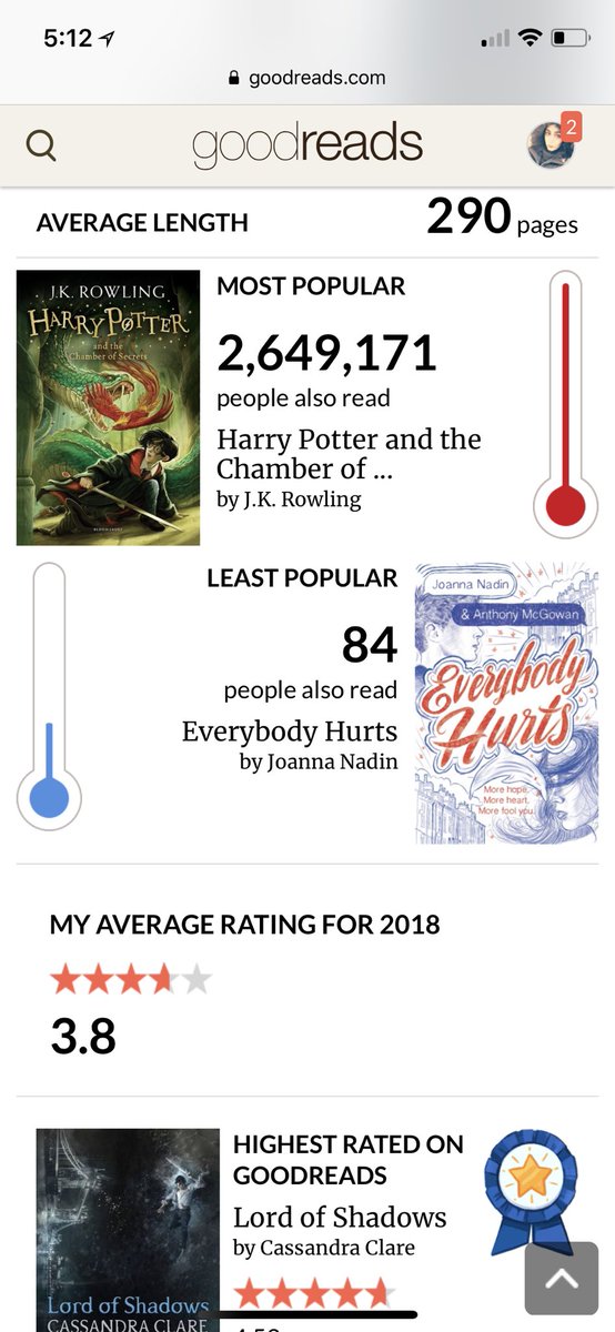 NoorSultan97's tweet image. It’s a wrap📚 #2018readingchallenge