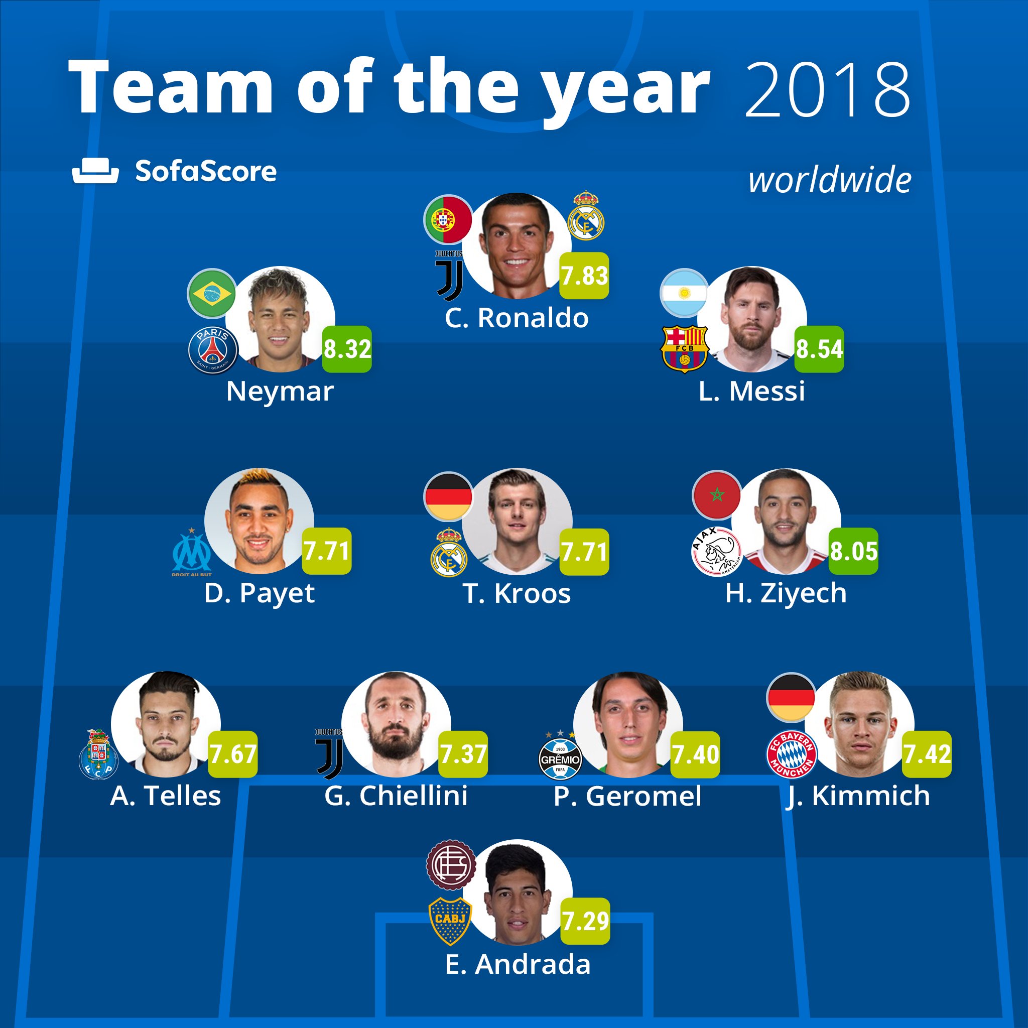 SofaScore🌐 on Twitter "🗓️Rounding off the year in style After