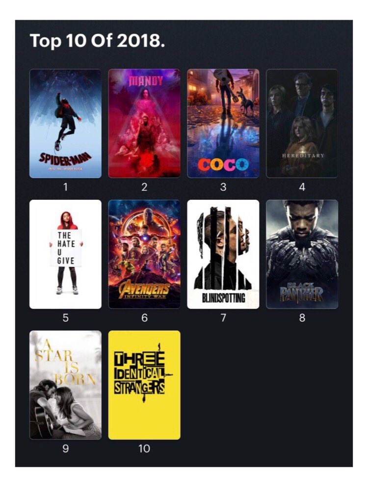 LBarrigan's tweet photo. My Top 10
#FilmTwitter #filmsof2018 #Top10Films2018 #Top10Movies https://t.co/tFkjz8dWpw