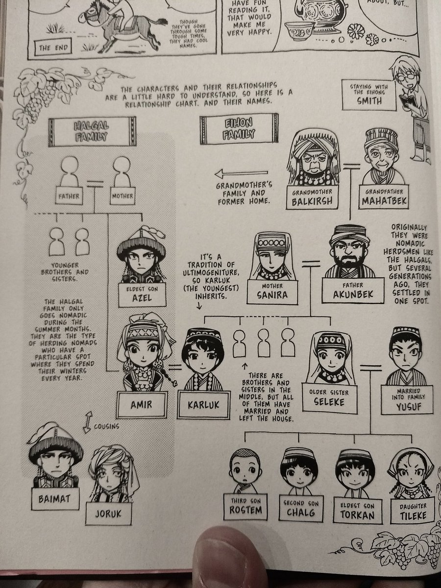 Oh man, I'm so glad Mori included this family chart at the end of vol 1. I don't think Tileke's or Seleke's names were mentioned, and while I'd worked out their relationships to Karluk (niece and sister) and could identify Karluk's sister by outfit, it's nice to put name to face.