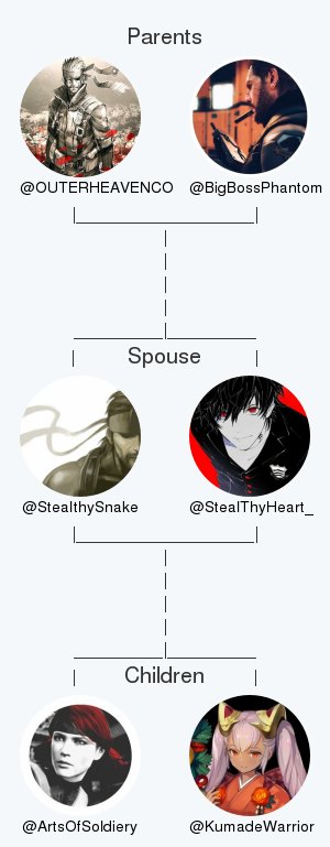 My twitter family:
Parents: @OUTERHEAVENCO <a href="/BigBossPhantom/"></a>
Spouse: <a href="/StealThyHeart_/">[Ꭺᴋɪʀᴀ]</a>
Children: <a href="/ArtsOfSoldiery/">𝐅𝐎𝐗.</a> @KumadeWarrior

via clockurl.co/key/twitterfam…

.