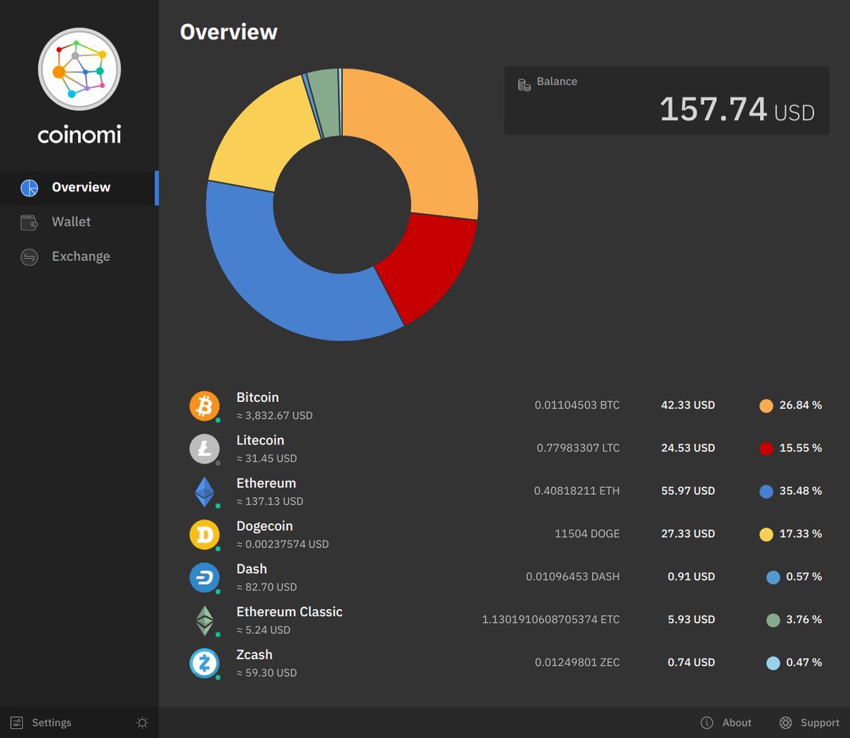 bittorrent wallet bittorrent wallet