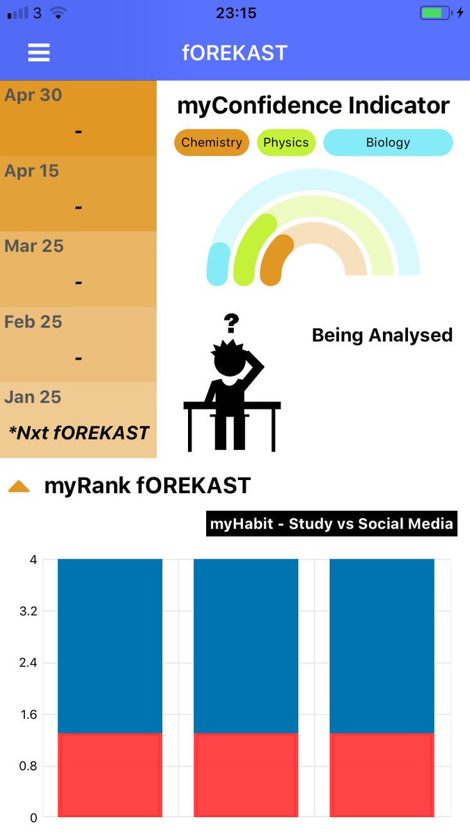 neet_forekast's tweet photo. #fOREKAST YOUR #NEET2019 preparations with our app #cbse #mbbs #Happy2019 https://t.co/VnT47mYFkH