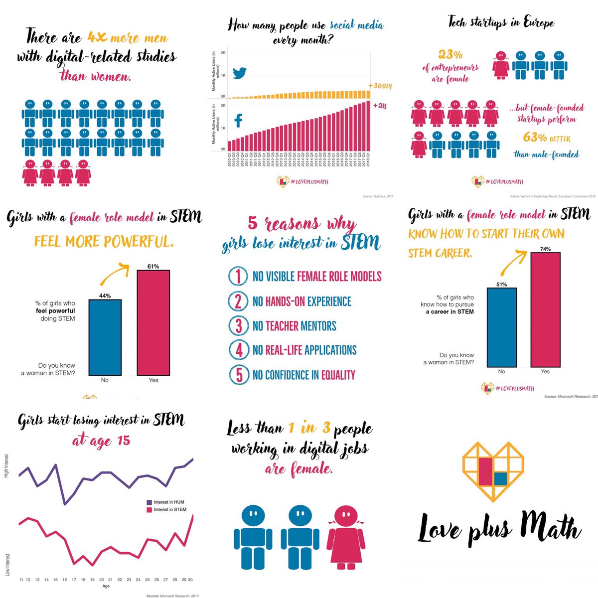 loveplusmath's tweet photo. Happy #NYE2018! Thank you for helping to kick start #loveplusmath in 2018 and we promise to bring more M to #STEM in 2019! #girlsinSTEM #womeninSTEM #empoweringwomen #RoleModels #womenintech https://t.co/q0ucZij5kF
