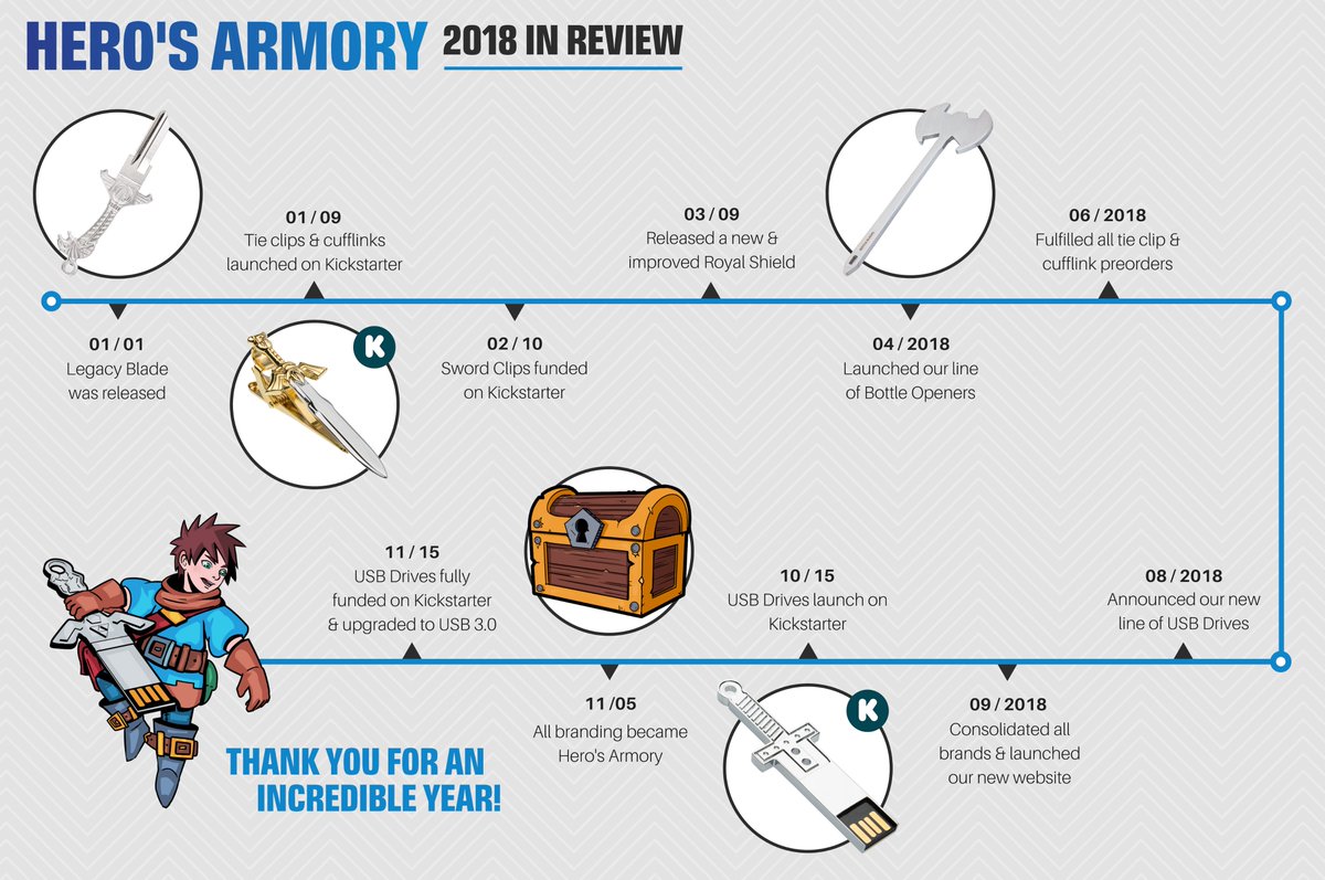 HerosArmory's tweet photo. What a year it has been! We were lucky enough to launch 2 new lines of products, announce & fund a third, launch a new website & much more! We're looking forward to the new products we have in the works. THANK YOU & HAPPY NEW YEARS! #herosarmory #keyarmory #heroesarmory #swordkey https://t.co/TWLvCEkaXO