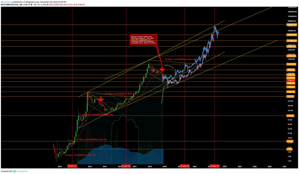 Tradingview Btc Chart