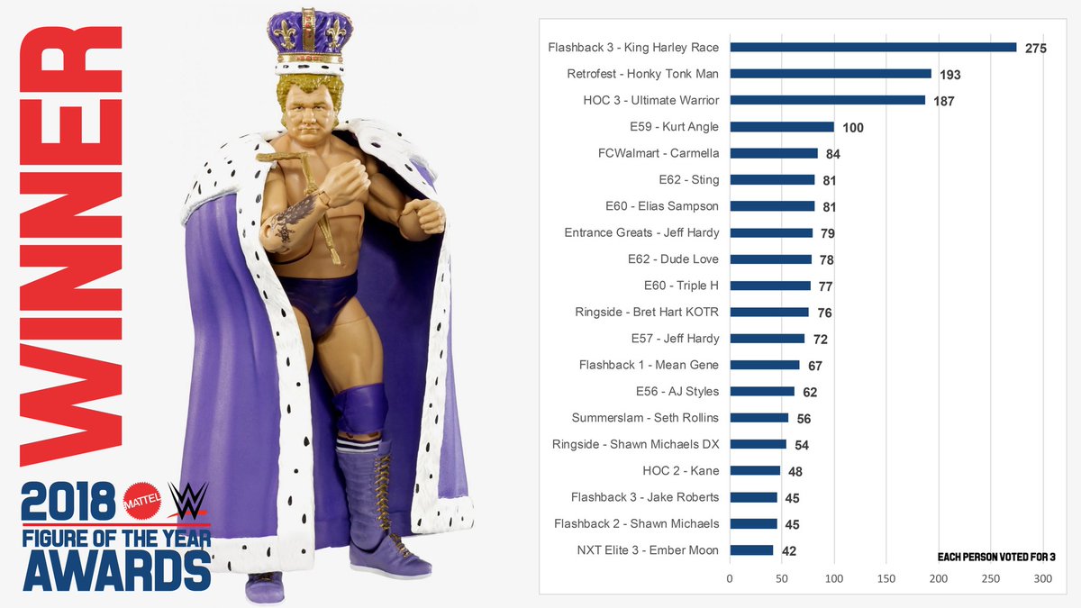 wwe mattel harley race