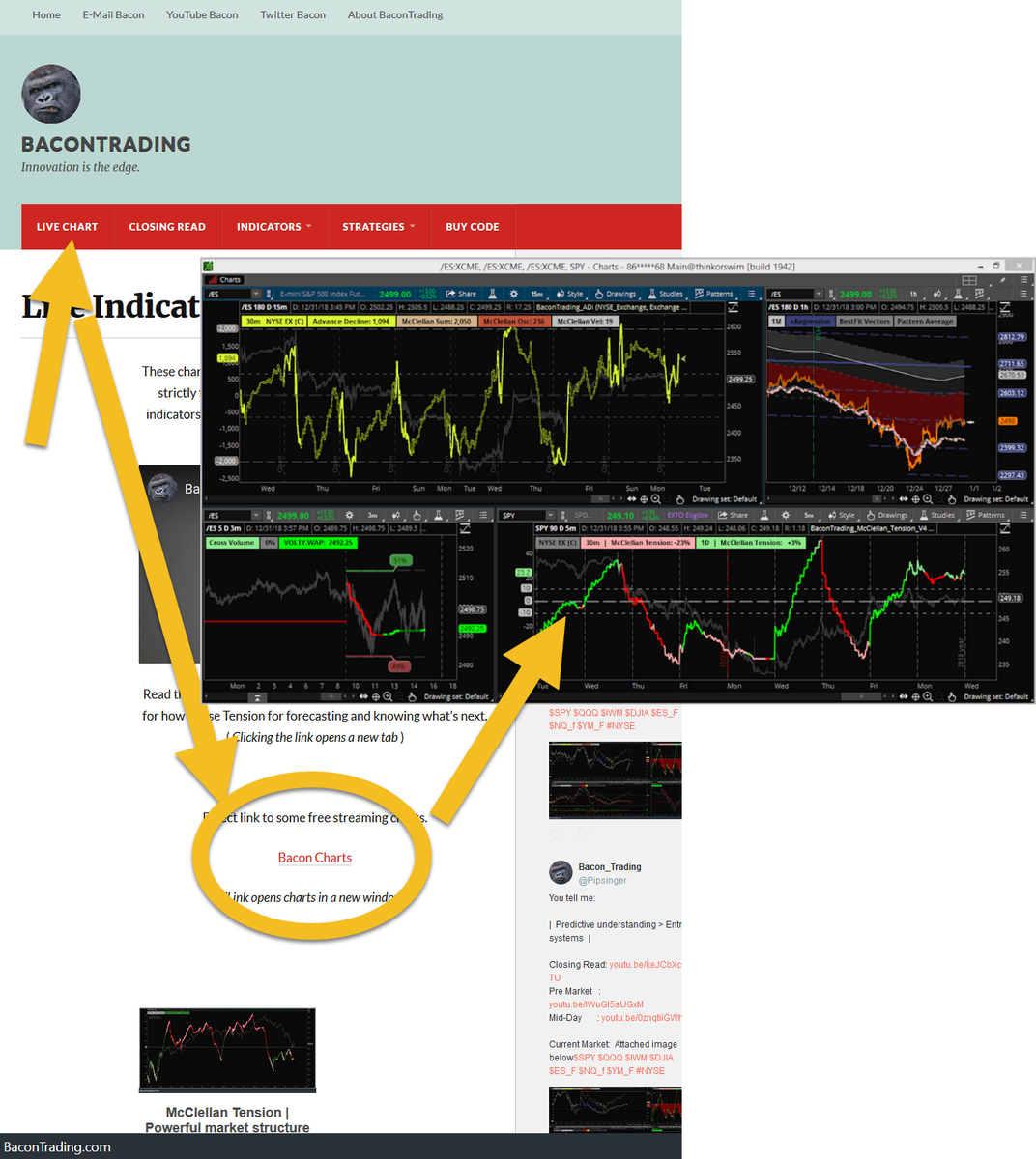 Qqq Live Chart