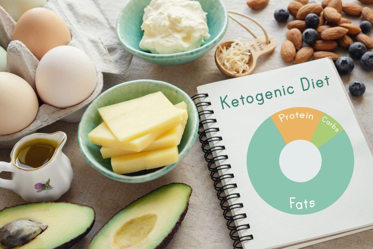 CareKeto's tweet photo. How do you get into ketosis quickly especially after a binge, vacation, carb up, or cheat day? 🤔 Check our blog post for more details. 
👉 https://t.co/OUuvFW1bnv https://t.co/ahyib4XWXm