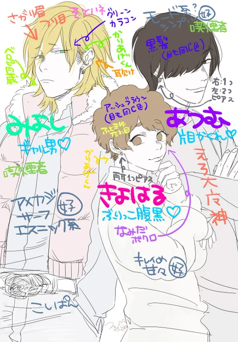 みよしくんきよはるくんあつむくんの設定?資料? 