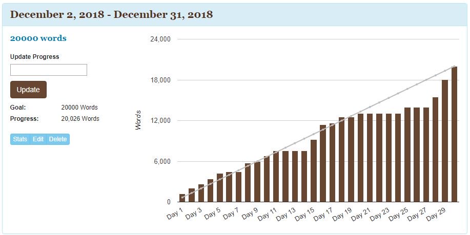 CAnneCalhoun's tweet image. I lowered my December goal considerably this month. But it was still touch and go there for a while. Here's to finishing a draft in the next two months. Happy New Year friends!