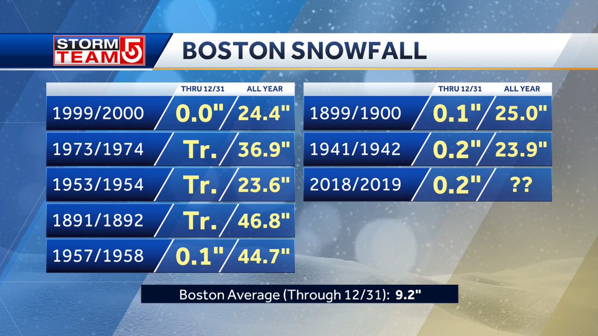 A J Burnett On Twitter Just Sayin Statistically Wcvb