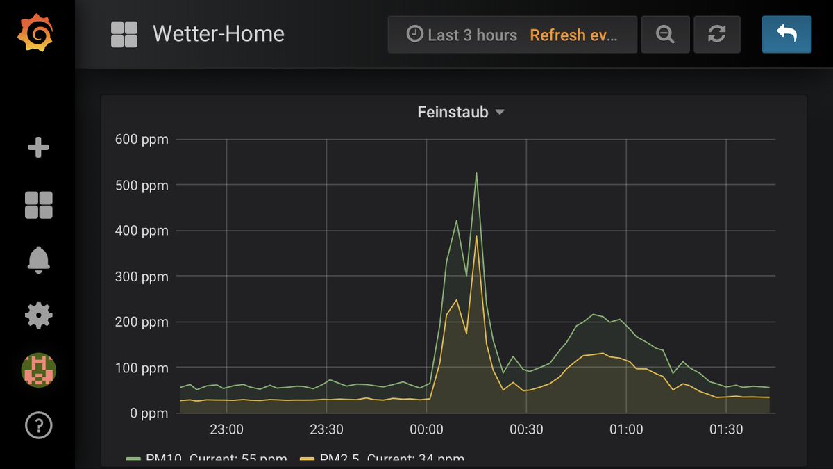 So sah es in Köln aus #feinstaub #particulatematter