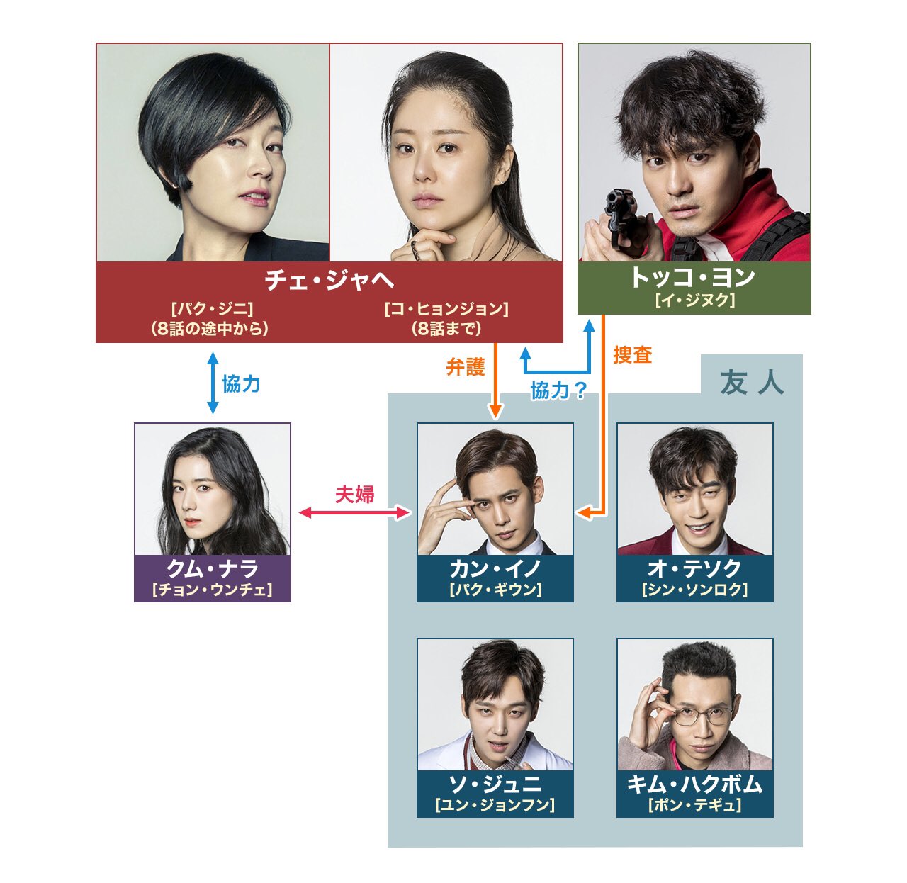 ゆっこ 低浮上中 リターン 真相 少し前に視聴終了してました Tvの法廷番組の人気女性弁護士 ジャへ 彼女が番組で暴く真実とは 少年法の是非を問う 切なくて悲しい復讐サスペンス 展開が読めずドキドキ ヒロインの途中交替が見事に