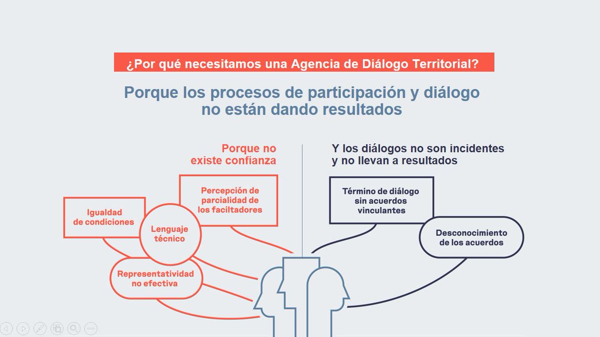 Proyecto IDT tweet media