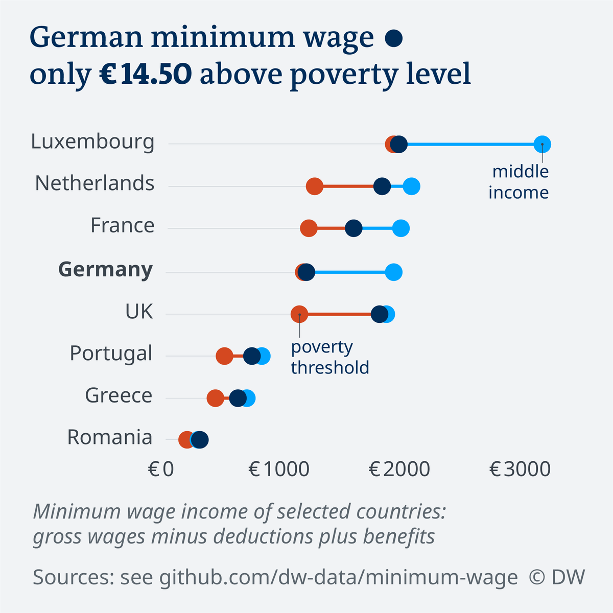 Labour Costs In Germany 32 Higher Than Eu Average In 2012