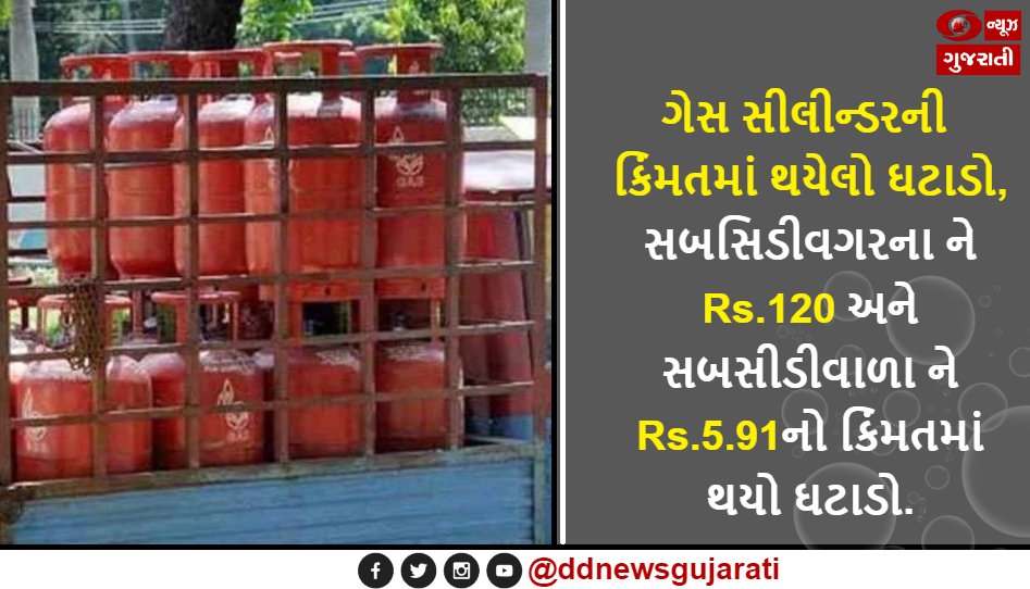 DDNewsGujarati's tweet photo. ગેસ સીલીન્ડરની કિંમતમાં થયેલો ઘટાડો, સબસિડીવગરના ને Rs.120 અને સબસીડીવાળા ને Rs.5.91નો કિંમતમાં થયો ઘટાડો... #gasprices #gaspricecut #LPG #indiangas #reliancegas #ddnews #ddnewsgujarati #newsingujarati #gascylinder https://t.co/LxM3CWzpWi